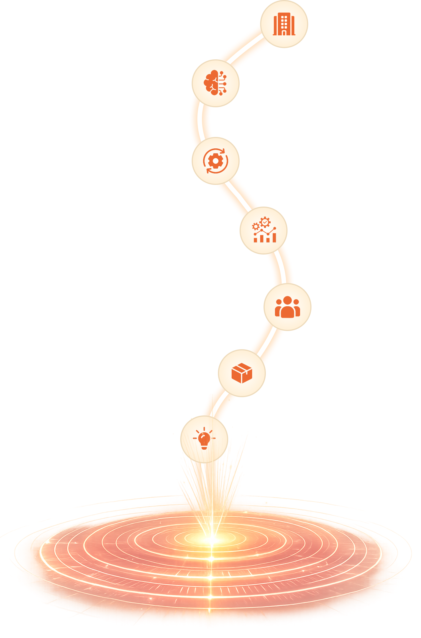 Growth path from Idea to Enterprise